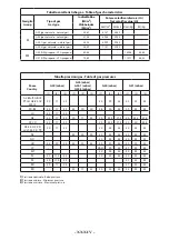 Предварительный просмотр 284 страницы Angelo Po AT 101G Use Manual