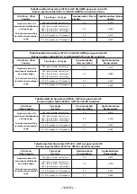 Предварительный просмотр 285 страницы Angelo Po AT 101G Use Manual