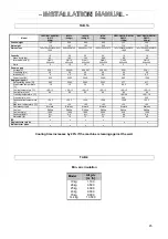 Preview for 47 page of Angelo Po DS31 Use And Installation  Manual