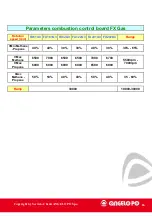 Preview for 66 page of Angelo Po FX Series Technical Manual