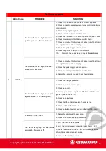 Preview for 72 page of Angelo Po FX Series Technical Manual