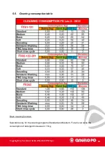 Preview for 88 page of Angelo Po FX Series Technical Manual