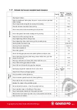 Preview for 119 page of Angelo Po FX Series Technical Manual