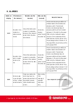 Preview for 120 page of Angelo Po FX Series Technical Manual