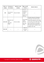 Preview for 125 page of Angelo Po FX Series Technical Manual