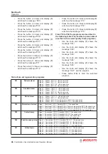 Preview for 26 page of Angelo Po FX101 E 2 Installation And Operation Manual