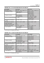 Preview for 77 page of Angelo Po FX101 E 2 Installation And Operation Manual