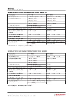 Preview for 78 page of Angelo Po FX101 E 2 Installation And Operation Manual