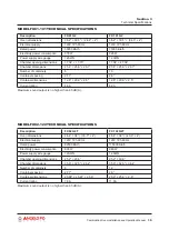 Preview for 15 page of Angelo Po FX101 G 2 Installation And Operation Manual