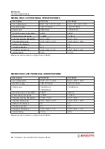 Preview for 16 page of Angelo Po FX101 G 2 Installation And Operation Manual