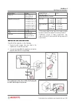 Preview for 21 page of Angelo Po FX101 G 2 Installation And Operation Manual