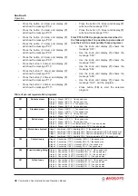 Preview for 30 page of Angelo Po FX101 G 2 Installation And Operation Manual