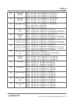 Preview for 31 page of Angelo Po FX101 G 2 Installation And Operation Manual