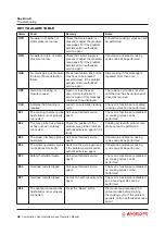 Preview for 48 page of Angelo Po FX101 G 2 Installation And Operation Manual