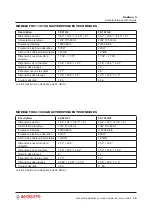 Preview for 81 page of Angelo Po FX101 G 2 Installation And Operation Manual