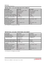 Preview for 82 page of Angelo Po FX101 G 2 Installation And Operation Manual