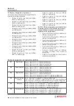 Preview for 96 page of Angelo Po FX101 G 2 Installation And Operation Manual