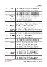 Preview for 97 page of Angelo Po FX101 G 2 Installation And Operation Manual