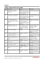 Preview for 114 page of Angelo Po FX101 G 2 Installation And Operation Manual