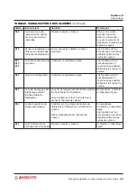 Preview for 115 page of Angelo Po FX101 G 2 Installation And Operation Manual