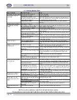 Preview for 36 page of Angelo Po KD37 Instructions For Installation, Use And Maintenance Manual