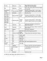 Preview for 7 page of Angry Electrons WordClock-2 Assembly Manual