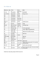 Preview for 6 page of Angry Electrons WordClock-3 Assembly Manual