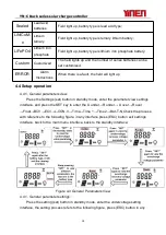 Preview for 16 page of Anhui Yine YN-CA Buck Series User Manual