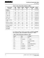 Preview for 18 page of Anilam 4200T Manual