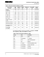 Preview for 17 page of Anilam 5000M CNC Manual