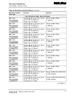 Preview for 17 page of Anilam 6000M Manual