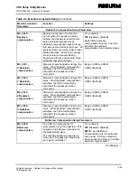 Preview for 59 page of Anilam 6000M Manual