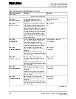 Preview for 68 page of Anilam 6000M Manual