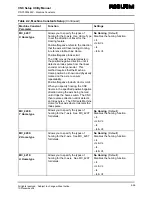 Preview for 69 page of Anilam 6000M Manual