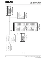 Preview for 127 page of Anilam 6000M Manual