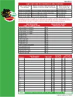 Preview for 10 page of Animated Lighting Christmas in a box Assembly And Operating Instructions Manual