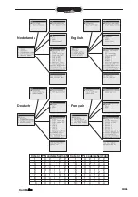 Preview for 6 page of Animo ComBi-line CB 1x10 Manual