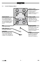 Preview for 20 page of Animo ComBi-line CB 1x10 Manual