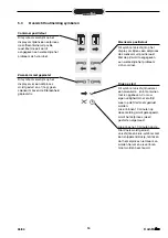 Preview for 21 page of Animo ComBi-line CB 1x10 Manual