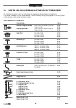 Preview for 30 page of Animo ComBi-line CB 1x10 Manual