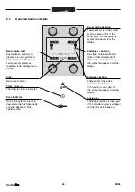 Preview for 60 page of Animo ComBi-line CB 1x10 Manual