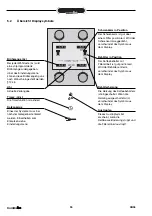 Preview for 100 page of Animo ComBi-line CB 1x10 Manual