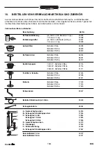 Preview for 110 page of Animo ComBi-line CB 1x10 Manual