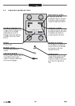 Preview for 140 page of Animo ComBi-line CB 1x10 Manual