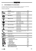 Preview for 150 page of Animo ComBi-line CB 1x10 Manual