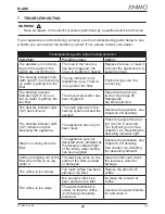 Предварительный просмотр 25 страницы Animo M200W User Manual