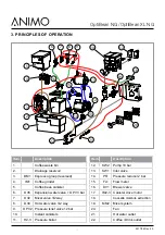 Предварительный просмотр 20 страницы Animo optibean ng Service Book