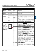 Предварительный просмотр 61 страницы Animo optibean ng Service Book