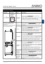 Предварительный просмотр 77 страницы Animo OptiFresh Bean Touch Service Book