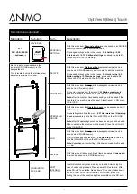 Предварительный просмотр 78 страницы Animo OptiFresh Bean Touch Service Book